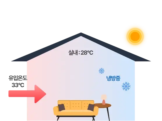 일반환기(창문개방) 하절기