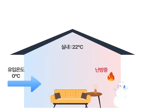 일반환기(창문개방) 동절기