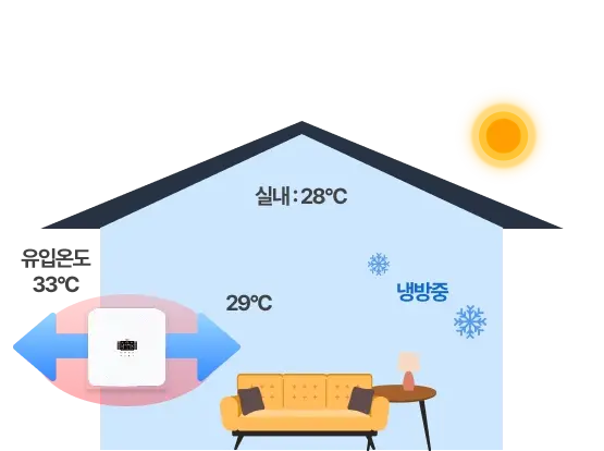 헤파람 공기순환기(측부설치) 하절기