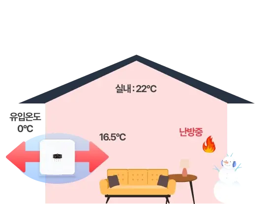 헤파람 공기순환기(측부설치) 동절기